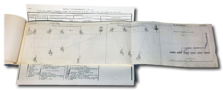 Esercizio ed evoluzioni della Cavalleria (vol. I-III). - Conformazione esterna, …