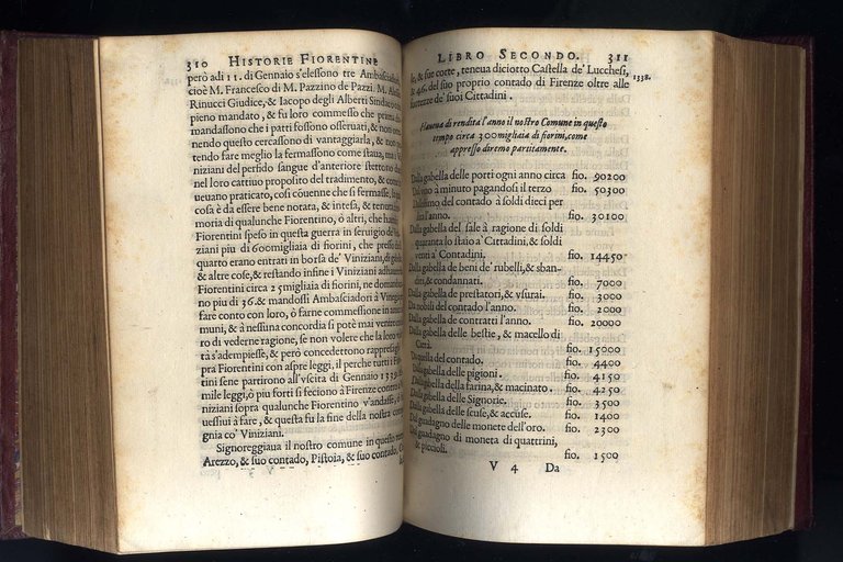 Historia Fiorentina, di M. Piero Buoninsegni, gentilhuomo fiorentino. Nuouamente data …