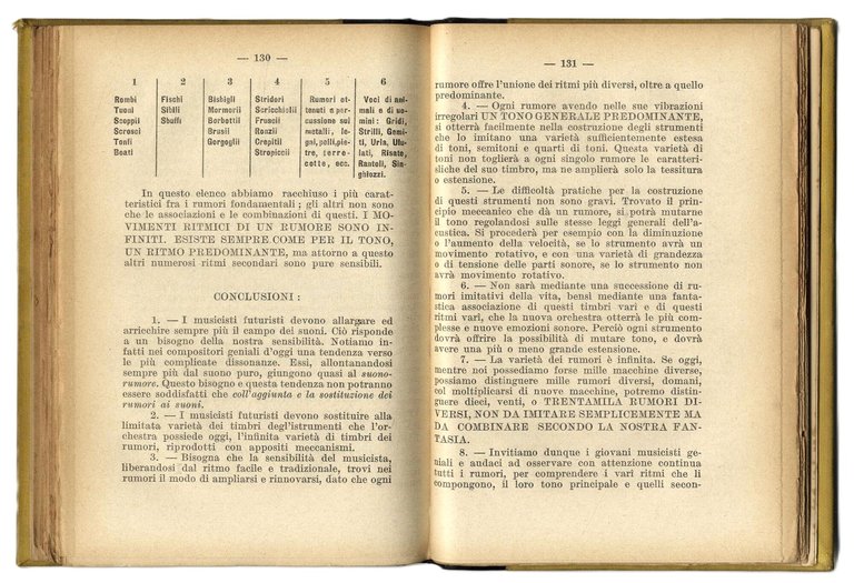 I Manifesti del Futurismo lanciati da Marinetti,&amp;nbsp;Boccioni, Carr&amp;agrave;, Russolo, Balla, …