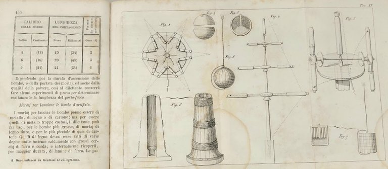 Il pirotecnico moderno,&amp;nbsp;che insegna l'arte di fare i fuochi d'artifizio …