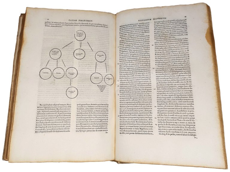 In omnes praecipuas recuperandae possessionis constitutiones commentaria. Responsa causae Finariensis&amp;hellip; | Immagine Gallery 2