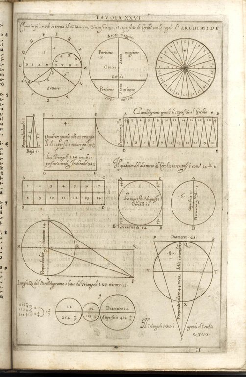 La Geometria Prattica (sic) cavata dagl'elementi di Euclide, e d'altri …