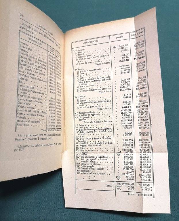 La Jugoslavia Economica. Con prefazione del Senatore Luigi Einaudi e …