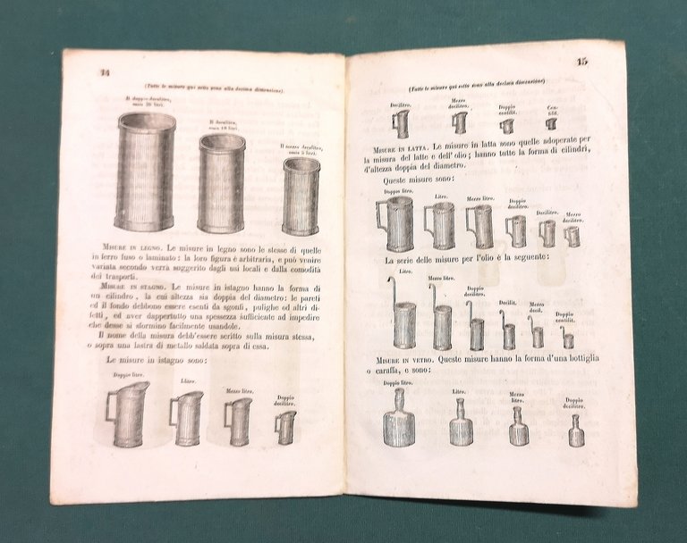Lezioni popolari sul Sistema Metrico. Illustrate da molte figure inserite …