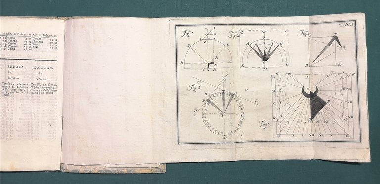 Metodo facile per descrivere gli Orologi Solari al nobilissimo giovinetto …