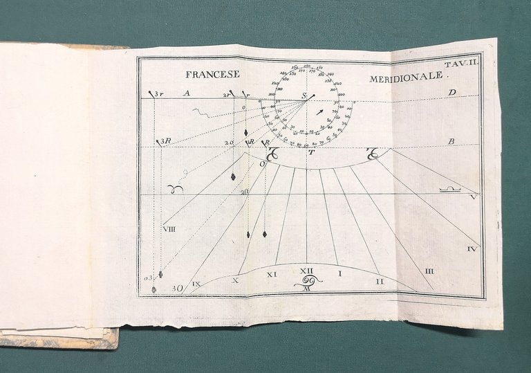 Metodo facile per descrivere gli Orologi Solari al nobilissimo giovinetto …