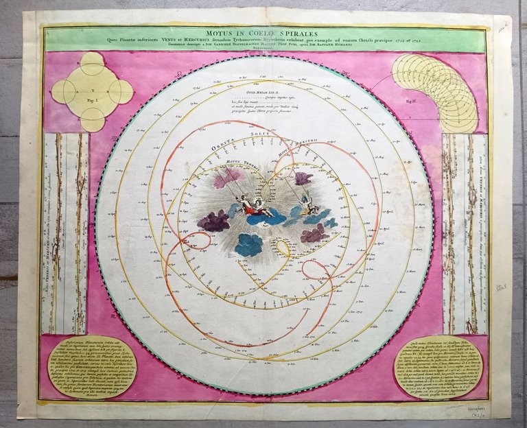 MOTUS IN COELO SPIRALES quos planetae inferiores VENUS et MERCURIUS … | Immagine Gallery 1