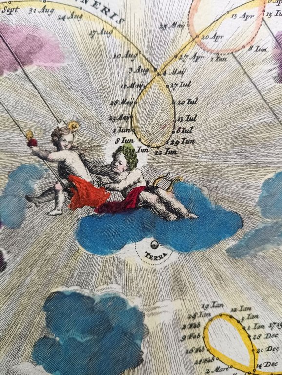 MOTUS IN COELO SPIRALES quos planetae inferiores VENUS et MERCURIUS …