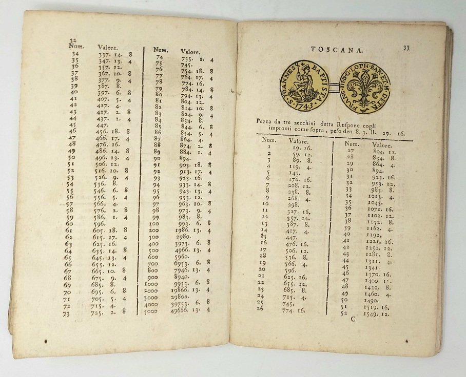 Nuova Tariffa cogli impronti, peso, valore e conti fatti di …