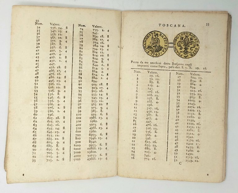 Nuova Tariffa cogli impronti, peso, valore e conti fatti di … | Immagine Gallery 1