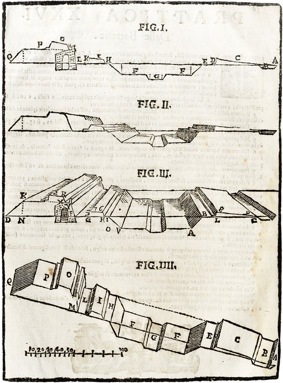 Paradossi per praticare la Prospetiva senza saperla,