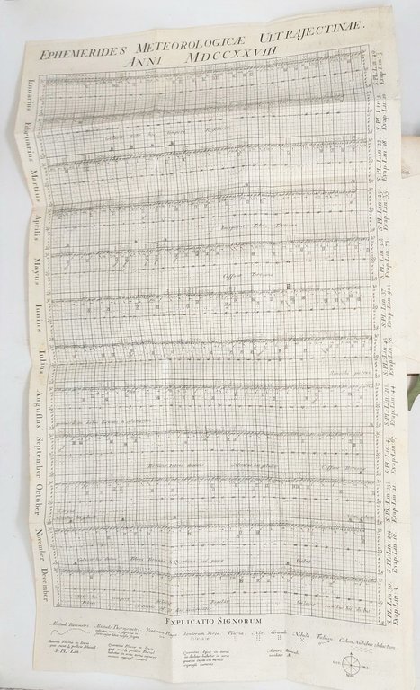 Physic&amp;aelig; Experimentales, et Geometricae, de Magnete, tuborum capillarium vitreorumque speculorum …