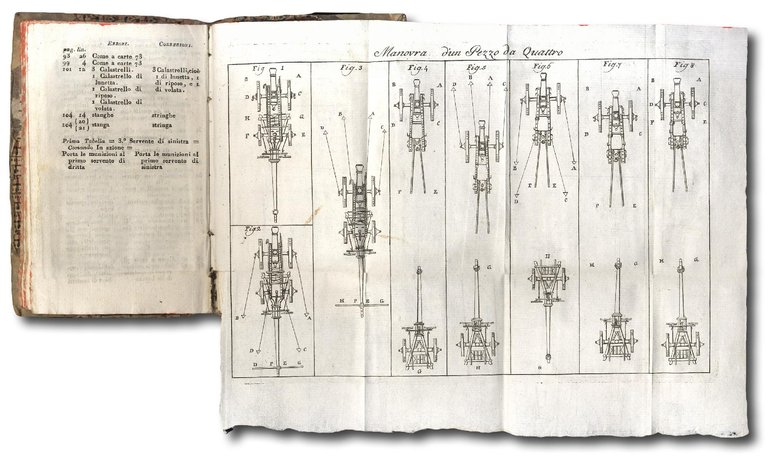 Piccolo manuale del Cannoniere ossia Istruzione generale concernente il servigio …