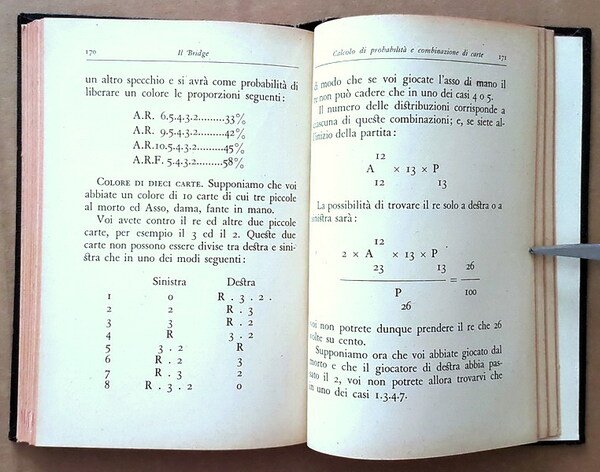 IL BRIDGE auction - plafond - Regole e commenti