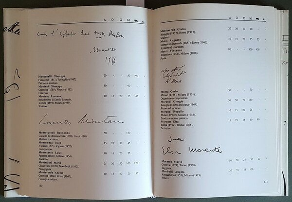 CATALOGO NAZIONALE DEGLI AUTOGRAFI
