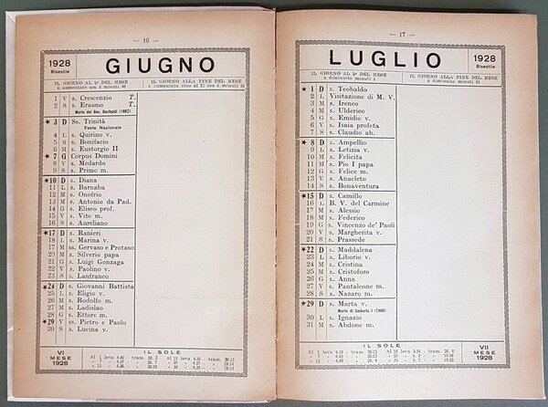 ALMANACCO DI MILANO 1928 - Rassegna annuale di vita milanese