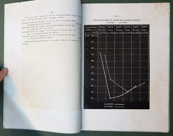 SUL CONTEGNO E SULL'AZIONE DEGLI ZUCCHERI NELL'ORGANISMO