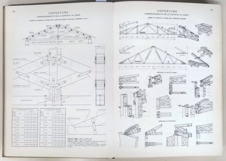 MANUALE DELL'ARCHITETTO