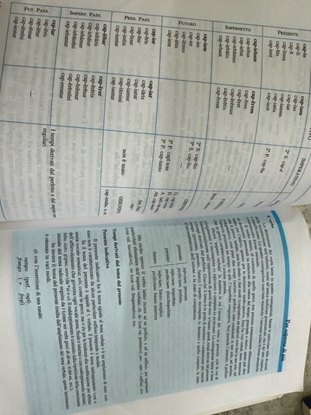 SERMO LATINUS - TEORIA