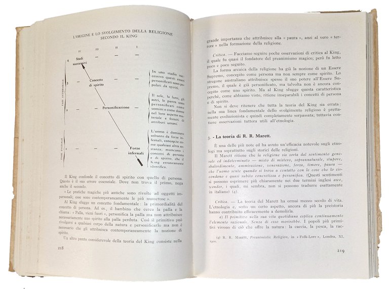 Etnologia religiosa. Introduzione generale. Le scuole evoluzioniste e le scuole … | Immagine Gallery 6