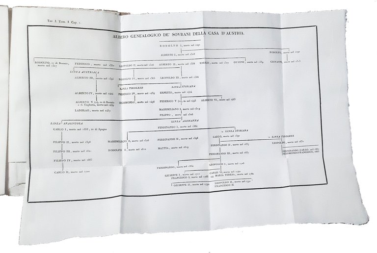 Storia della casa d'Austria da Rodolfo di Apsburgo alla morte … | Immagine Gallery 5