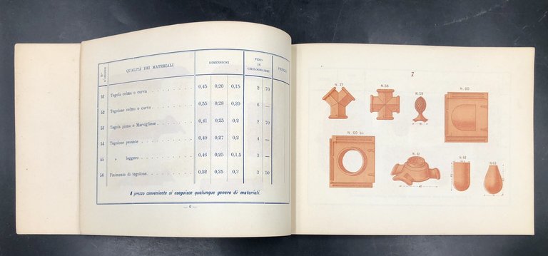 CATALOGO dei materiali LATERIZI delle Premiate FORNACI ad azione continua …