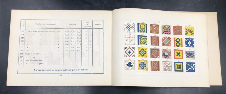 CATALOGO dei materiali LATERIZI delle Premiate FORNACI ad azione continua …