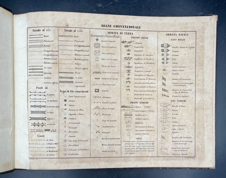 Esercitazioni di DISEGNO TOPOGRAFICO.