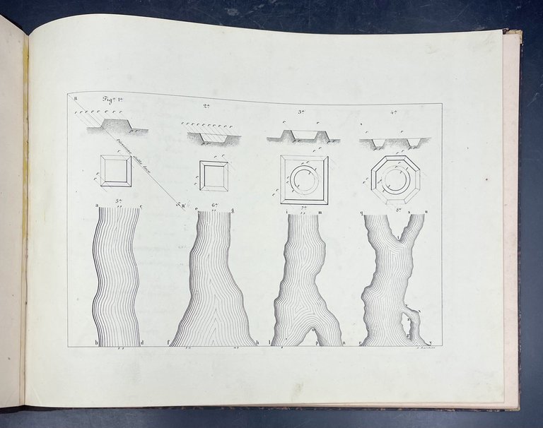 Esercitazioni di DISEGNO TOPOGRAFICO.