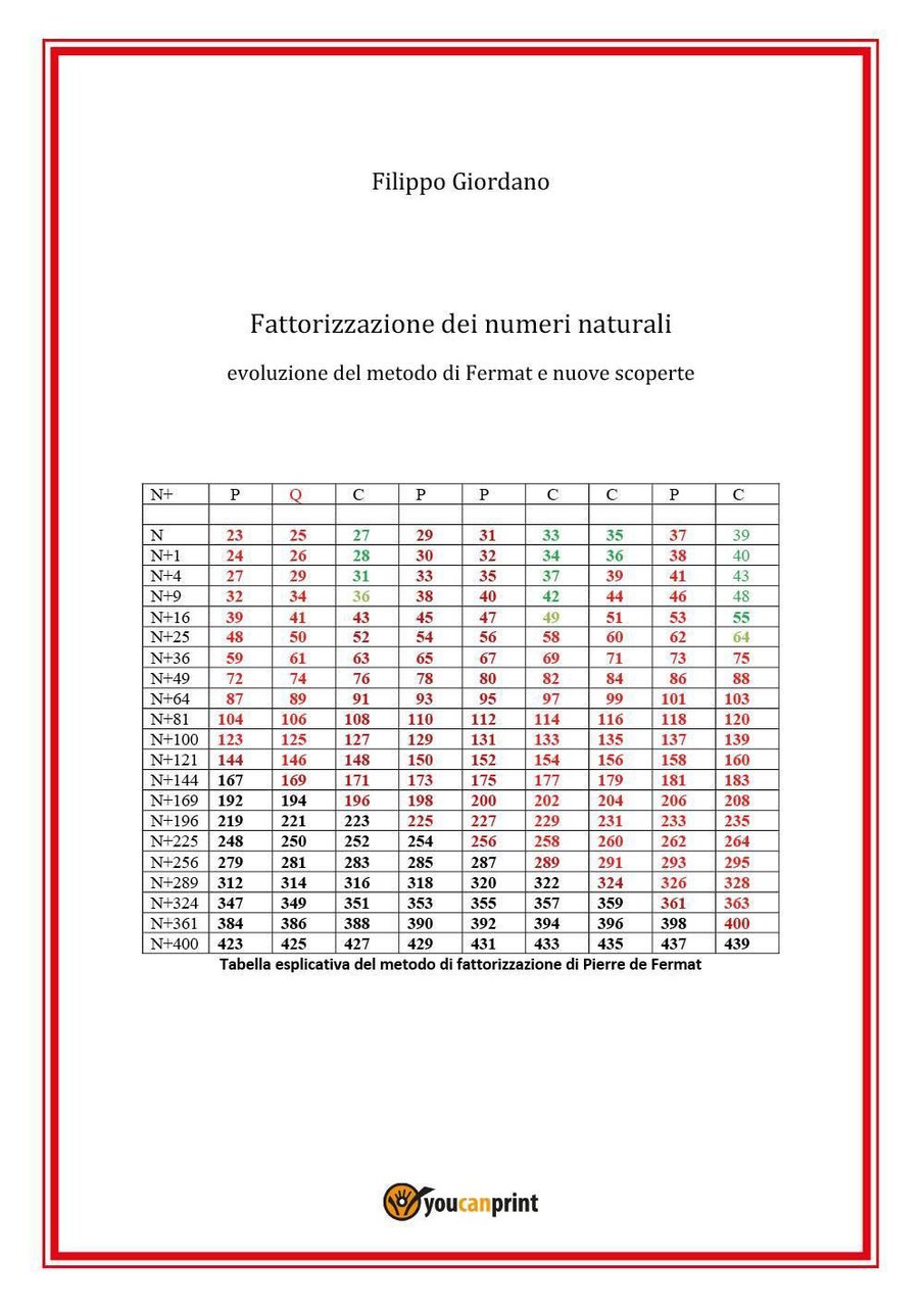 Fattorizzazione dei numeri naturali. Evoluzione del metodo di Fermat e …