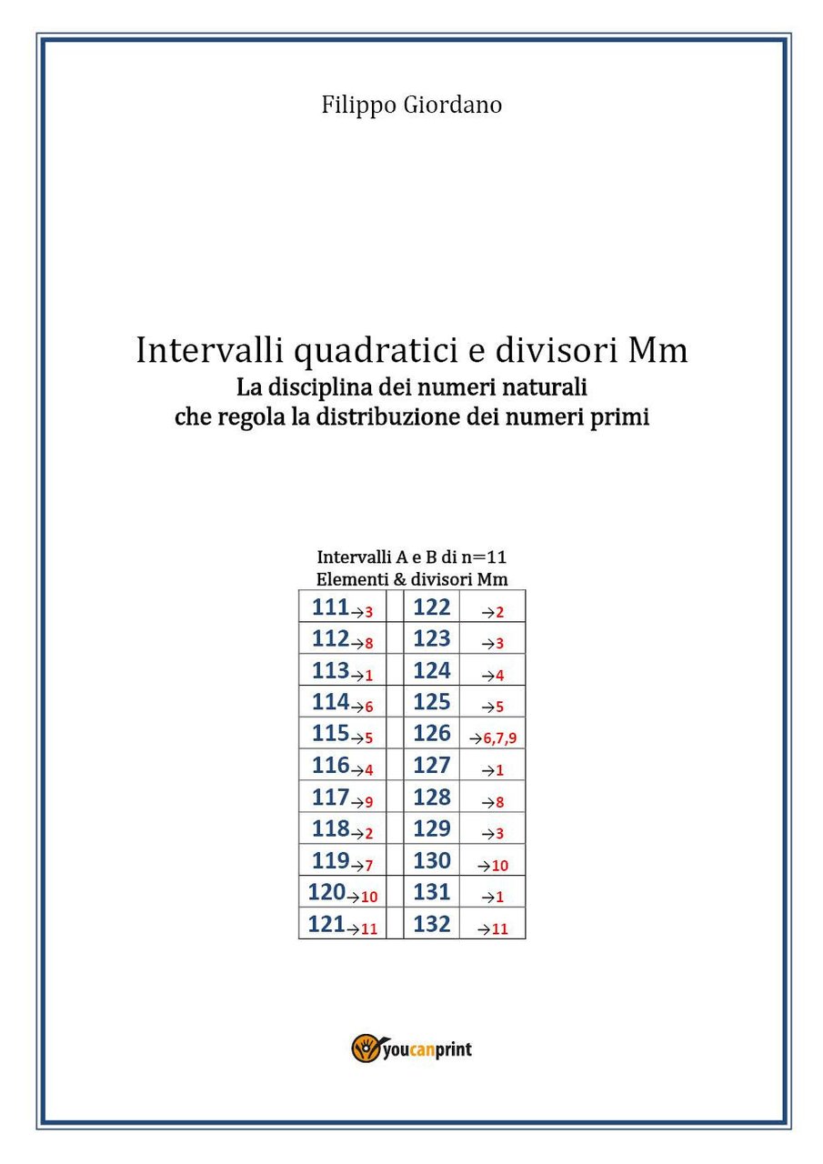 Intervalli quadratici e divisori Mm. La disciplina dei numeri naturali …