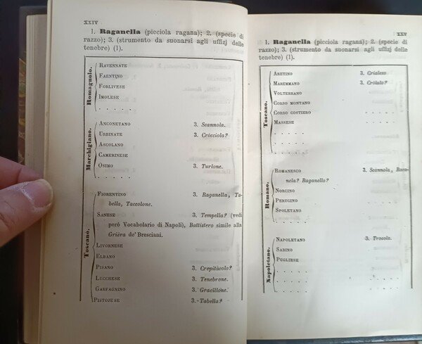 Vocabolario Milanese Italiano