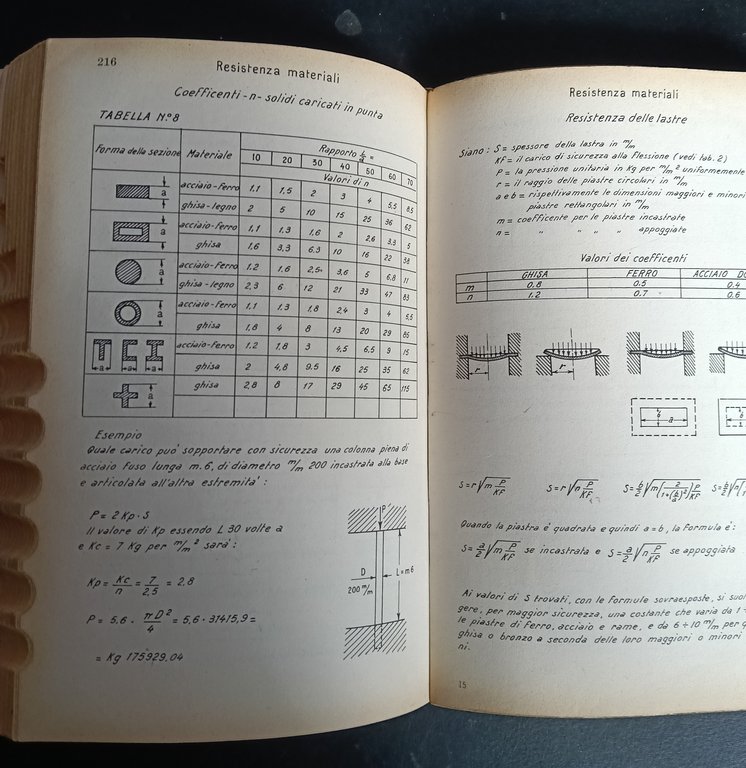 Vademecum per disegnatori e tecnici