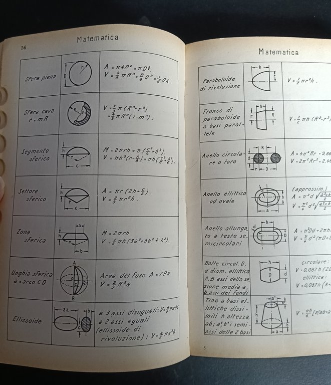 Vademecum per disegnatori e tecnici