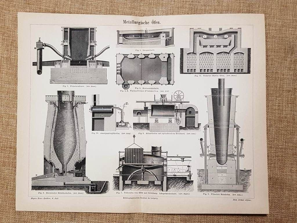 Forno metallurgico Invenzione Tavola del 1890