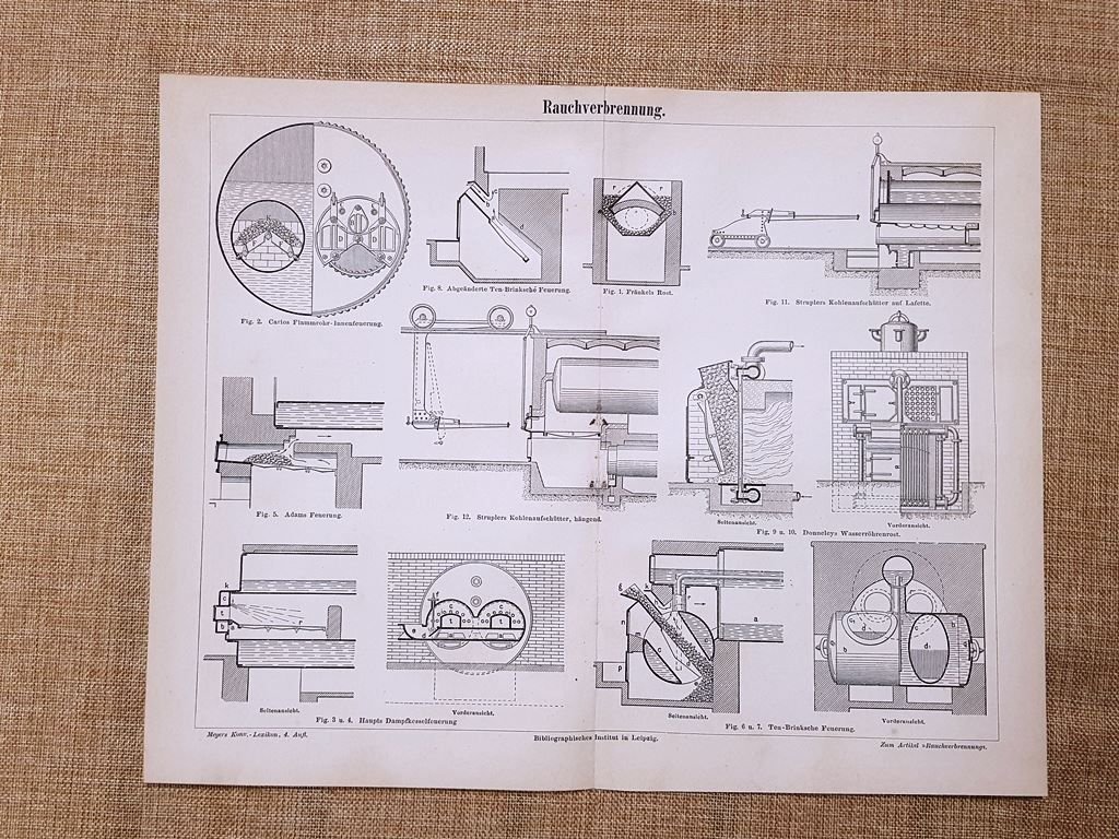 Il processo di combustione del fumo Tavola del 1890