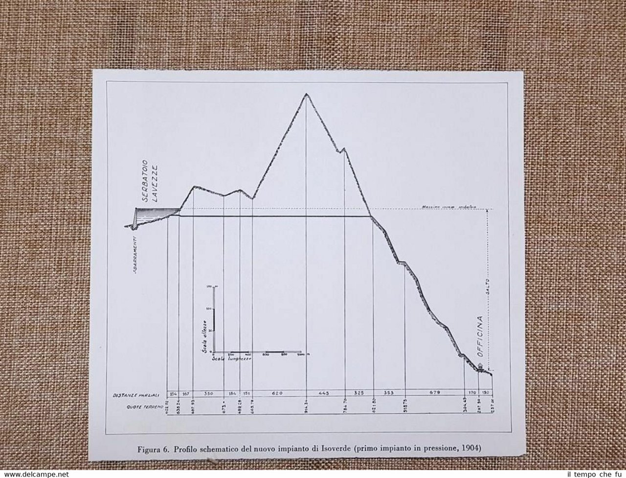 Profilo del nuovo impianto idroelettrico di Isoverde Lavezze Stampa del … | Immagine principale
