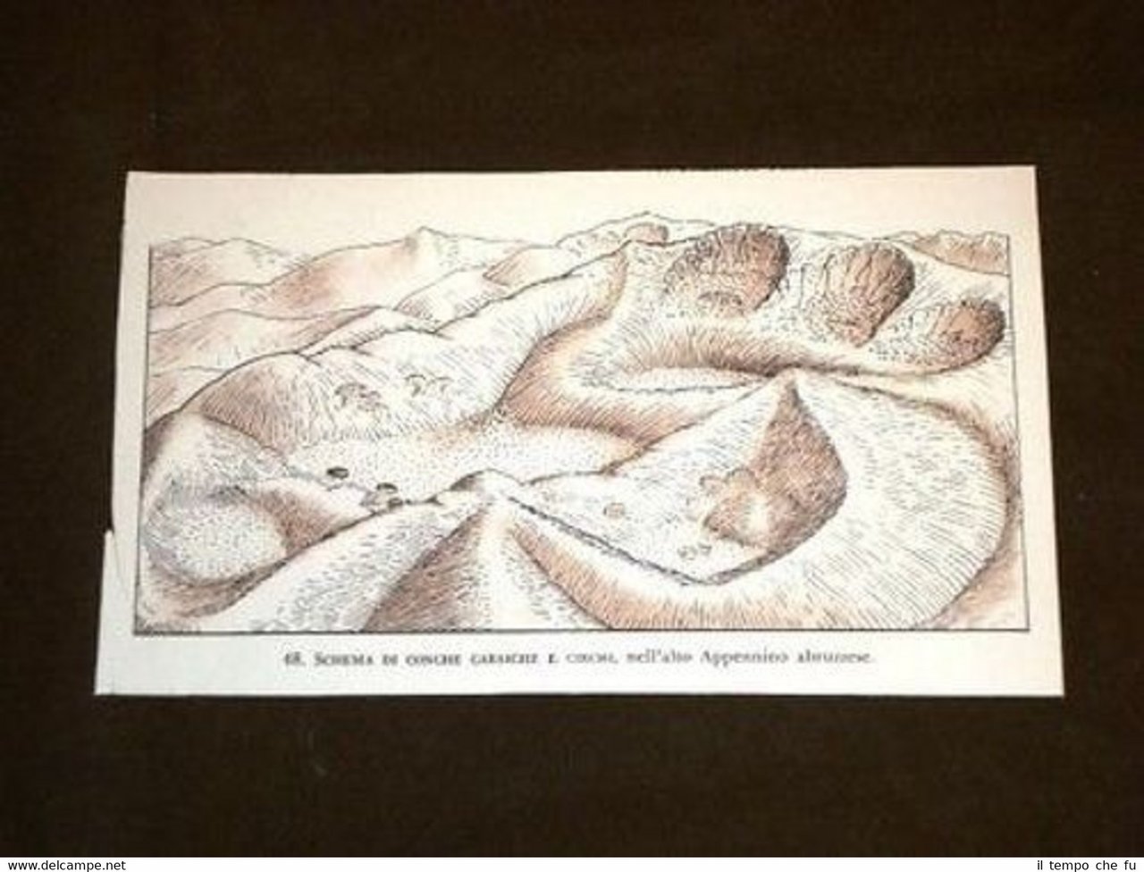 Schema Appennino Abruzzese Conche Carsiche e Circhi