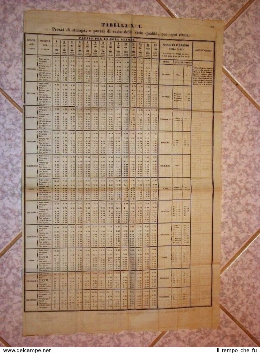 Tabella dei prezzi per la stampa Regia segreteria Finanze Anno …