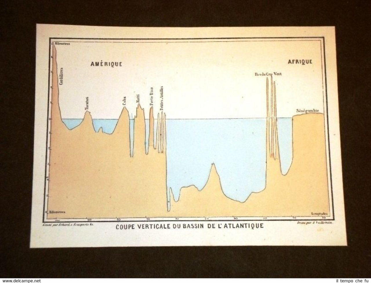 Taglio o sezione verticale del bacino dell'Oceano Atlantico nel 1864