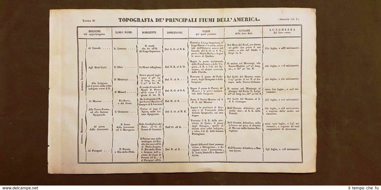 Topografia fiumi dell'America Tavola del 1830 Costume antico e moderno … | Immagine principale