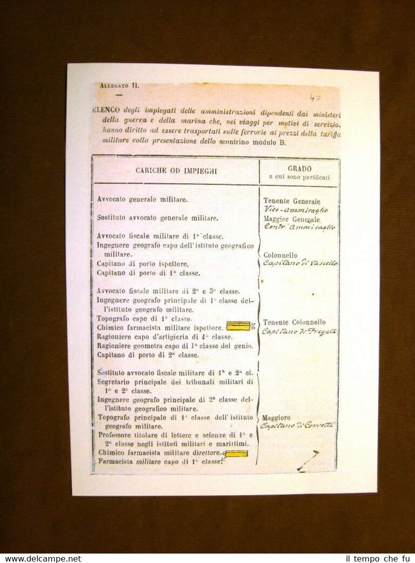 Trasporto ferroviario Regio Esercito Italiano Quinto Cenni Uniformologia Tav. 40 | Immagine principale