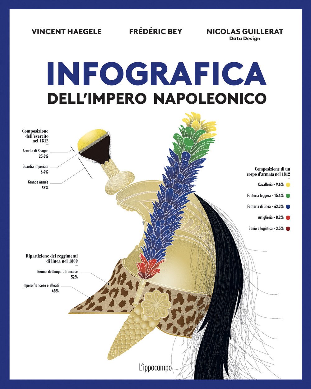 Infografica dell'impero napoleonico | Immagine principale