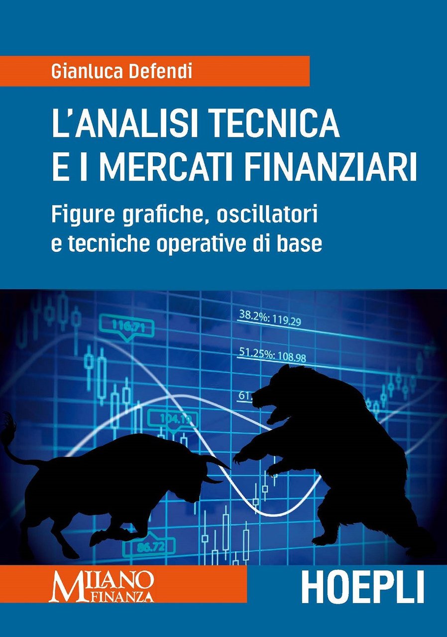 L'analisi tecnica e i mercati finanziari. Figure grafiche, oscillatori e … | Immagine principale