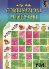 Mappa delle combinazioni alimentari | Immagine principale