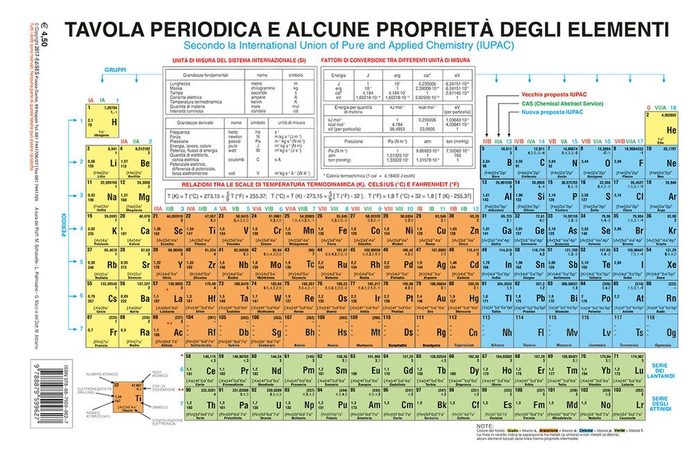 Tavola periodica e alcune proprietà degli elementi. Secondo la International …