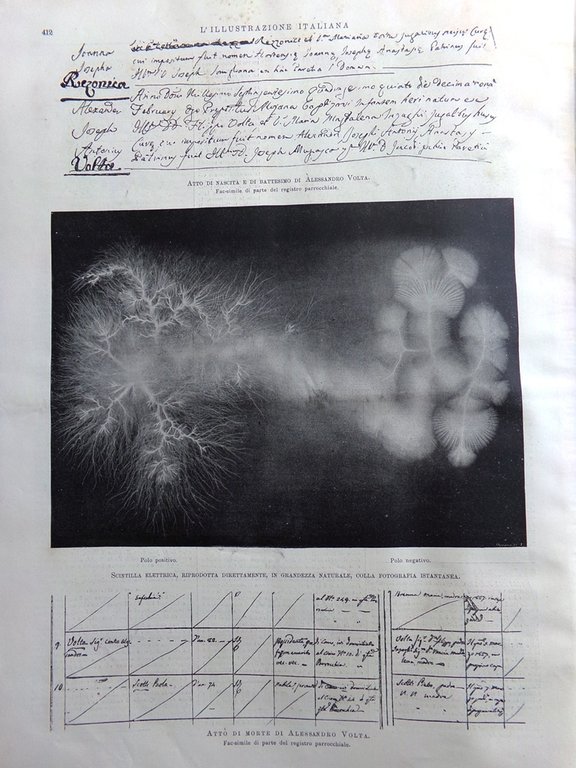 L'Illustrazione Italiana 18 Giugno 1899 Stella Polare Duca Abruzzi Volta …