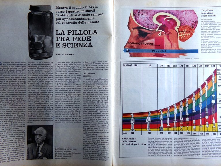 La Domenica del Corriere 2 Ottobre 1966 Hitchcock Pillola Soncino …