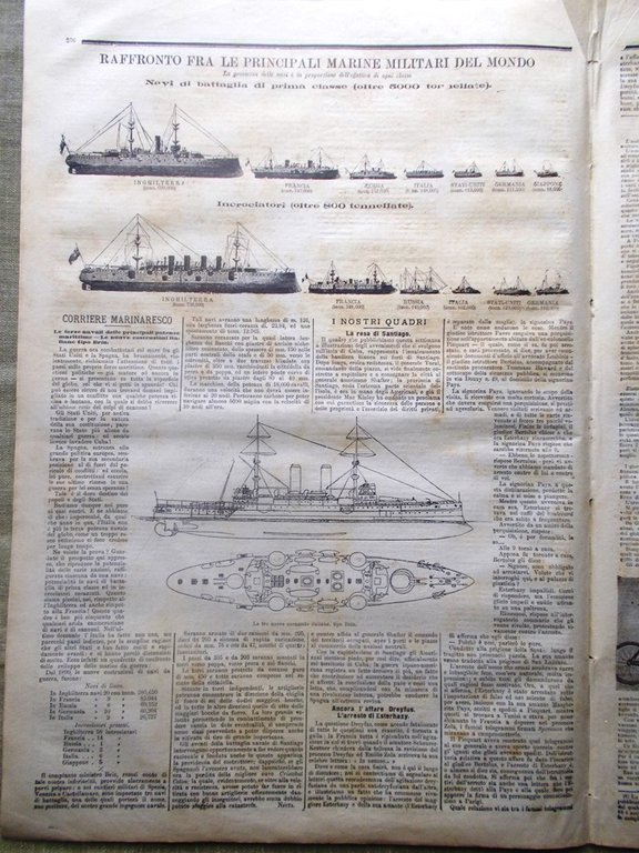 La Tribuna Illustrata 24 Luglio 1898 Resa Santiago Cuba Marina …