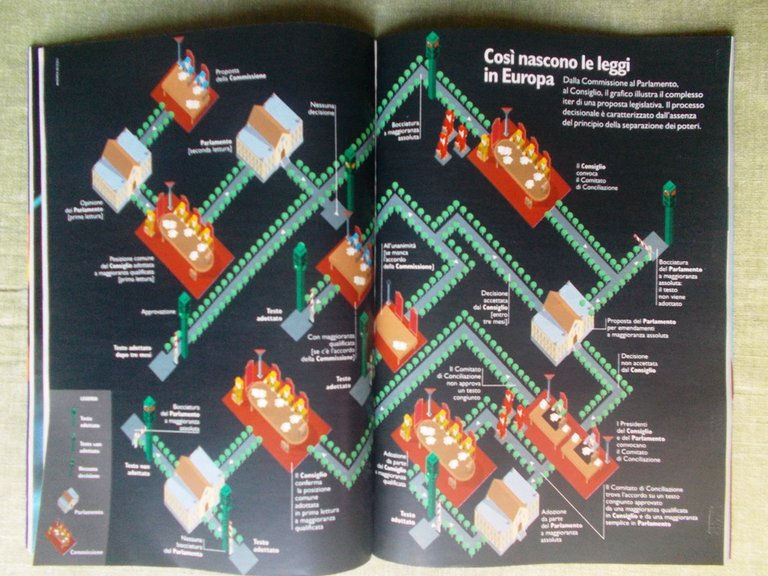 Specchio 7 Novembre 1998 Stelle Diane Von Furstenberg Leggi Europa …